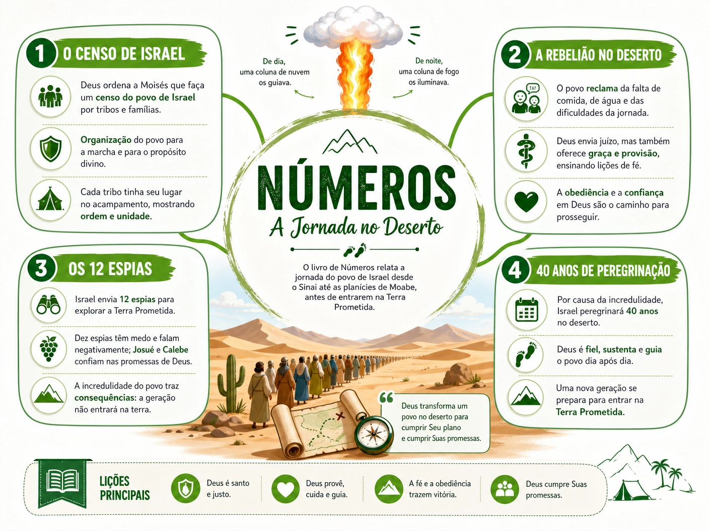 Mapa Mental Números